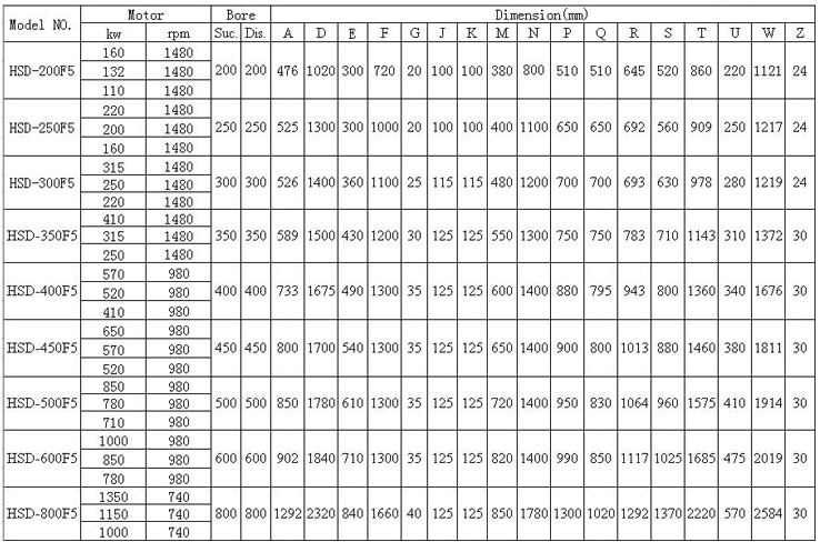 XBD-ISW卧式消防泵 性能
