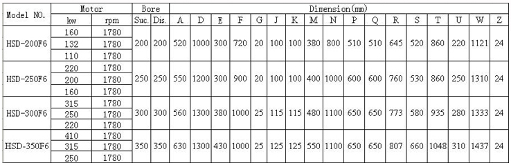 XBD-ISW卧式消防泵 性能