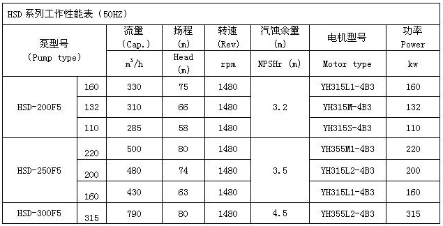 XBD-ISW卧式消防泵 性能表