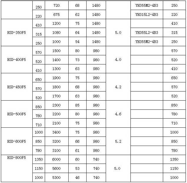 XBD-ISW卧式消防泵 性能