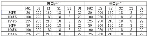 HSS型船用卧式离心泵 性能表