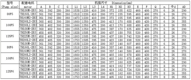 HSS型船用卧式离心泵 性能表