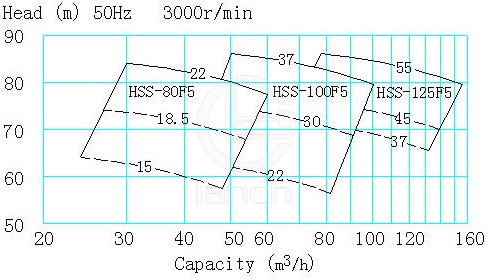 HSS型船用卧式离心泵 结构图