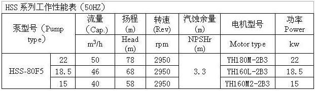 HSS型船用卧式离心泵 性能表