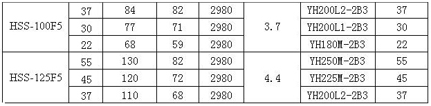 HSS型船用卧式离心泵 性能表