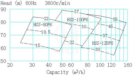 HSS型船用卧式离心泵 结构图
