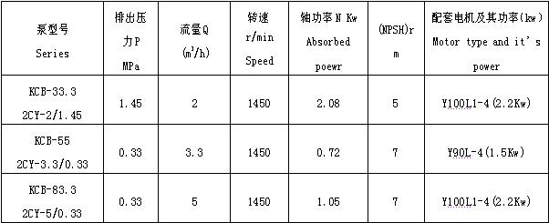 KCB-齿轮泵 性能