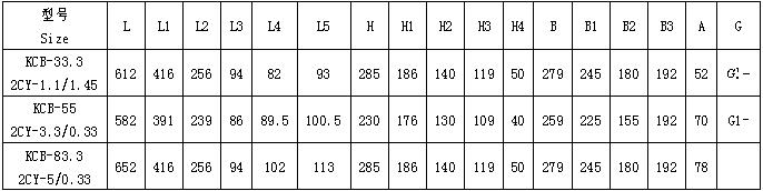 KCB-齿轮泵 参数表