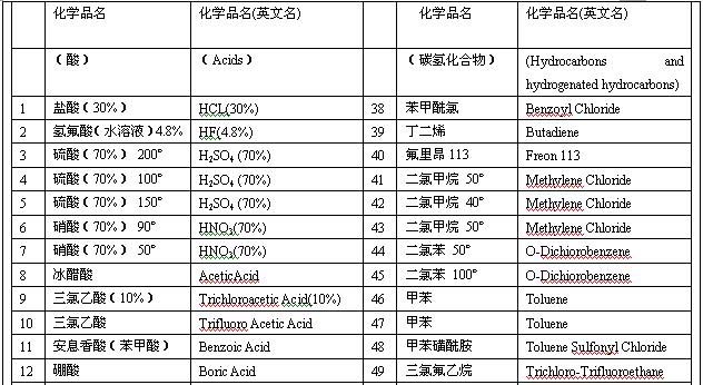RDS液压驱动潜没式液货泵 参数表