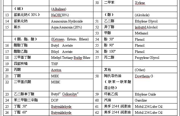 RDS液压驱动潜没式液货泵 参数表