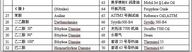 RDS液压驱动潜没式液货泵 参数表
