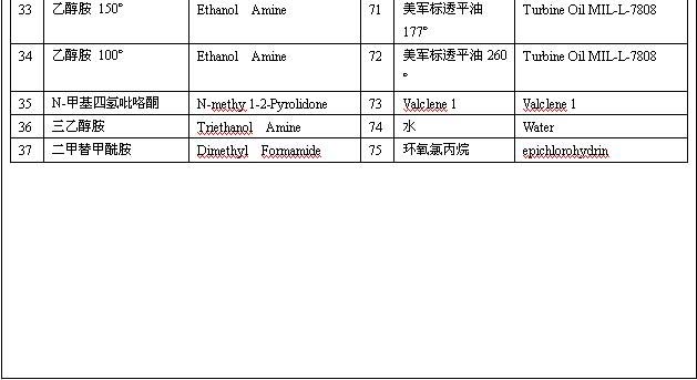 RDS液压驱动潜没式液货泵 参数表