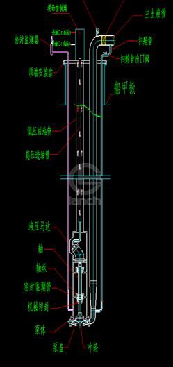 RDS液压驱动潜没式液货泵