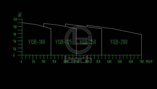 RDS液压驱动潜没式液货泵