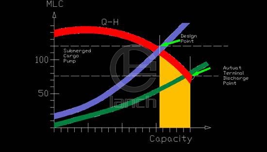 RDS液压驱动潜没式液货泵