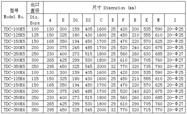 TDC型深井式离心消防泵