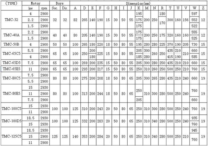 XBD-ISW卧式消防泵 参数表
