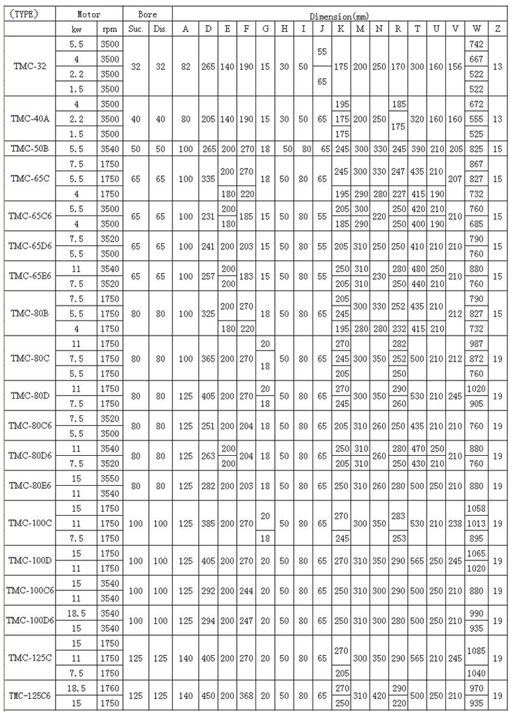 XBD-ISW卧式消防泵 参数表