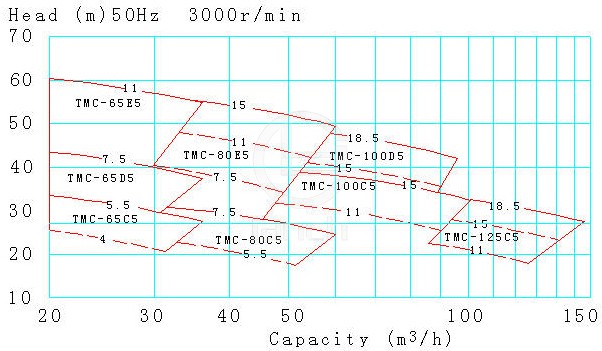 XBD-ISW卧式消防泵 性能