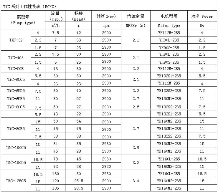 XBD-ISW卧式消防泵 性能