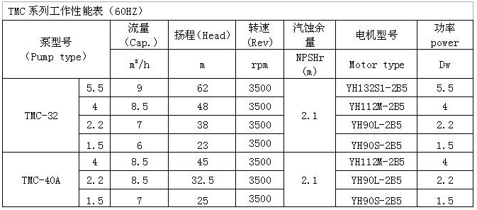 XBD-ISW卧式消防泵 参数表