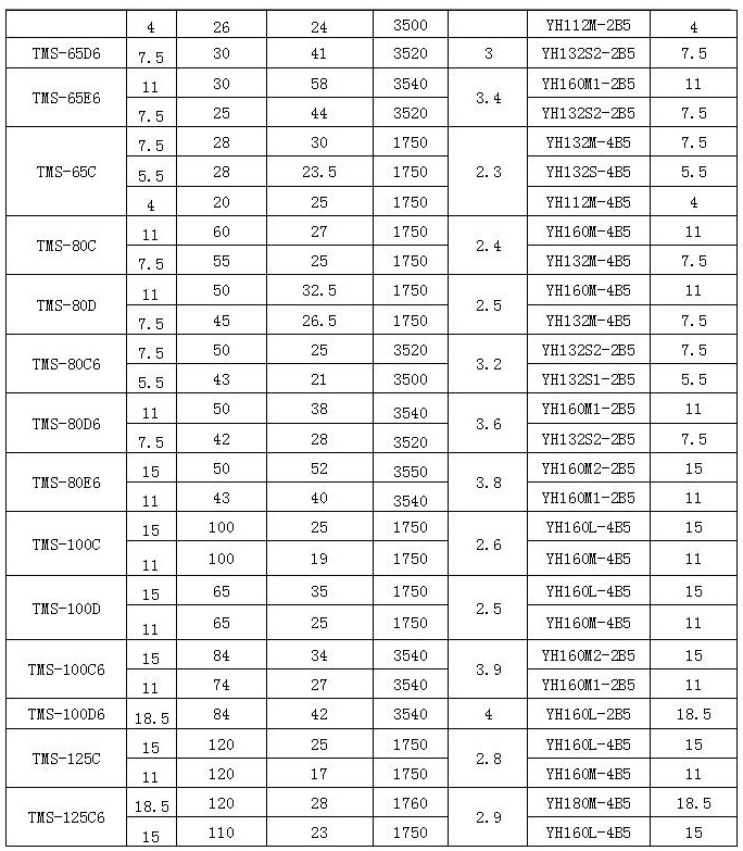 TMS型船用泵 参数表
