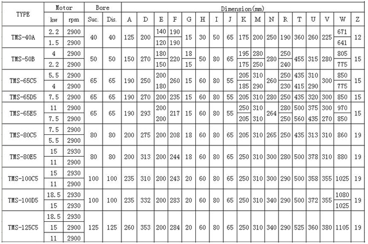 TMS型船用泵 参数表
