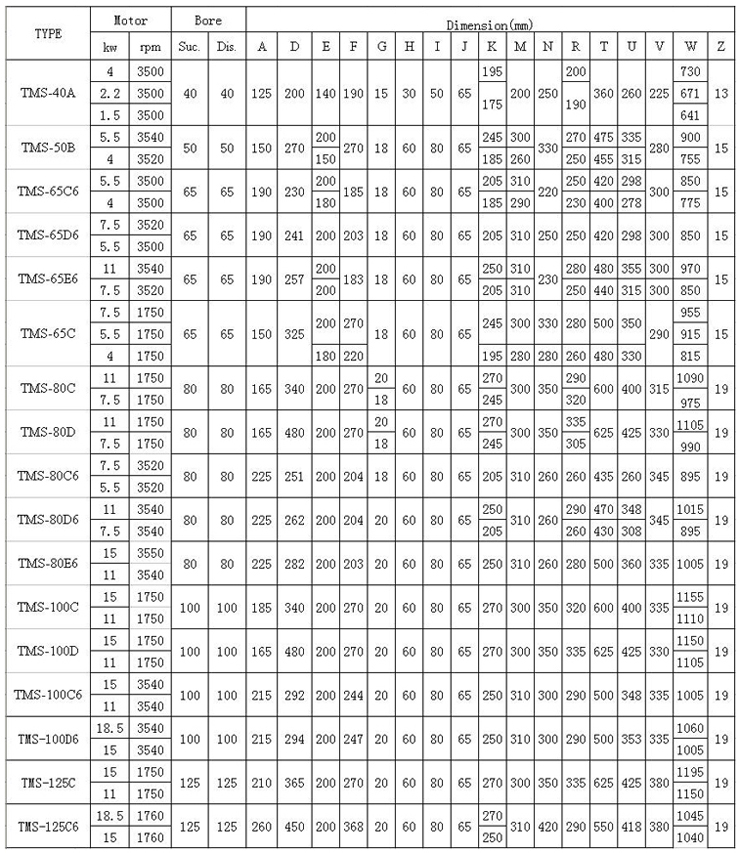 TMS型船用泵 参数表