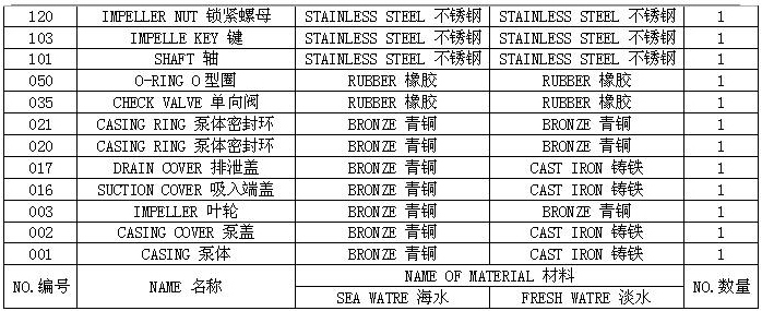 TMS型船用泵 参数表