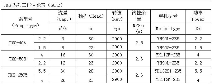 TMS型船用泵 参数表