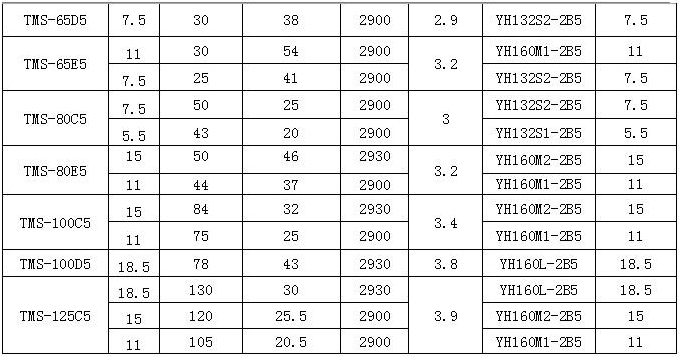 TMS型船用泵 参数表