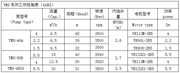TMS型船用泵 参数表