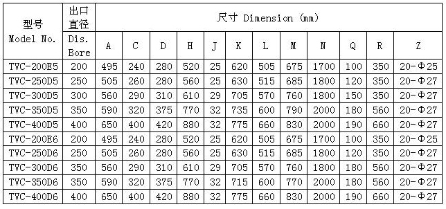 TVC型船用深井式主滑油泵 机组尺寸表