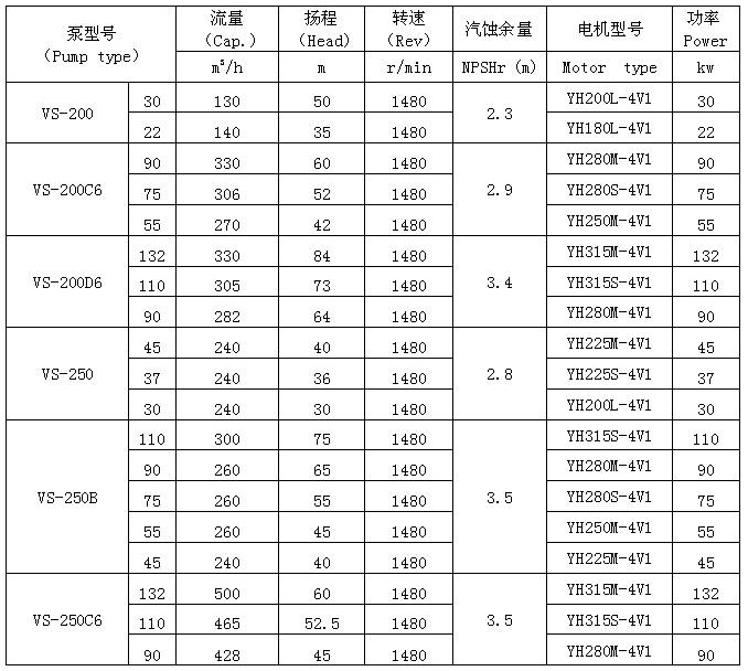 VS型船用立式离心泵 参数表