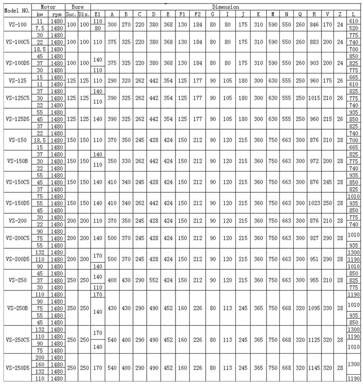VS型船用立式离心泵 参数表