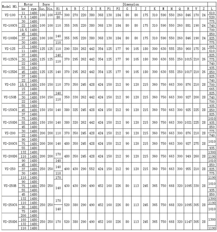 VS型船用立式离心泵 参数表