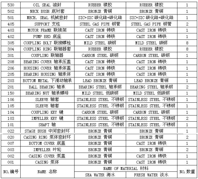 VS型船用立式离心泵 结构图
