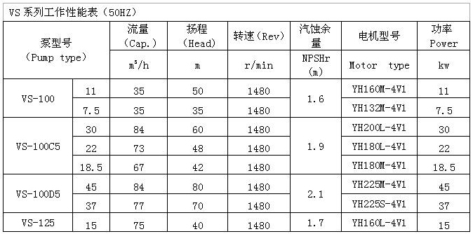 VS型船用立式离心泵 参数表