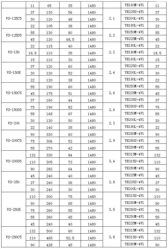 VS型船用立式离心泵 参数表