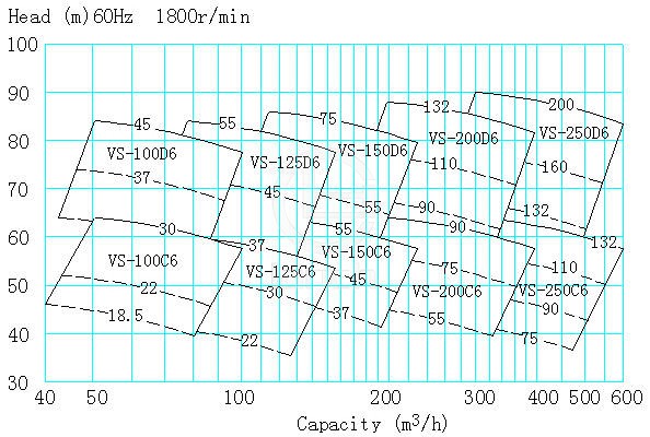 VS型船用立式离心泵