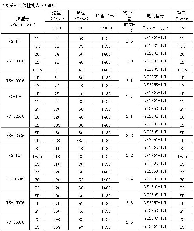 VS型船用立式离心泵 参数表