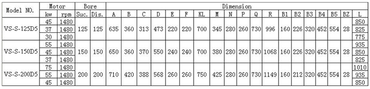 VS-S型船用立式离心泵 参数表
