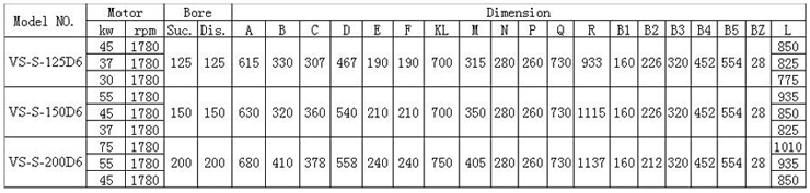 VS-S型船用立式离心泵 参数表