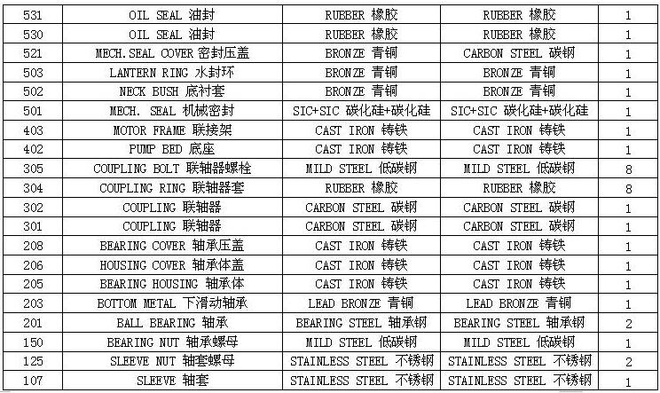 VS-S型船用立式离心泵 参数表