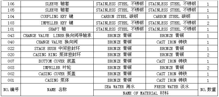 VS-S型船用立式离心泵 参数表