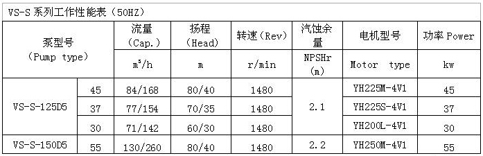 VS-S型船用立式离心泵 参数表