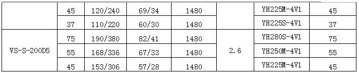 VS-S型船用立式离心泵 参数表