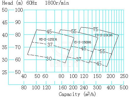 VS-S型船用立式离心泵