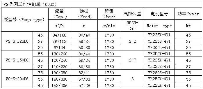 VS-S型船用立式离心泵 参数表