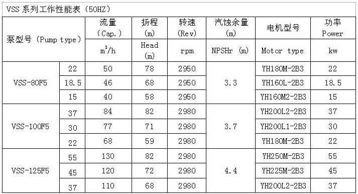 XBD-ISW卧式消防泵 参数表